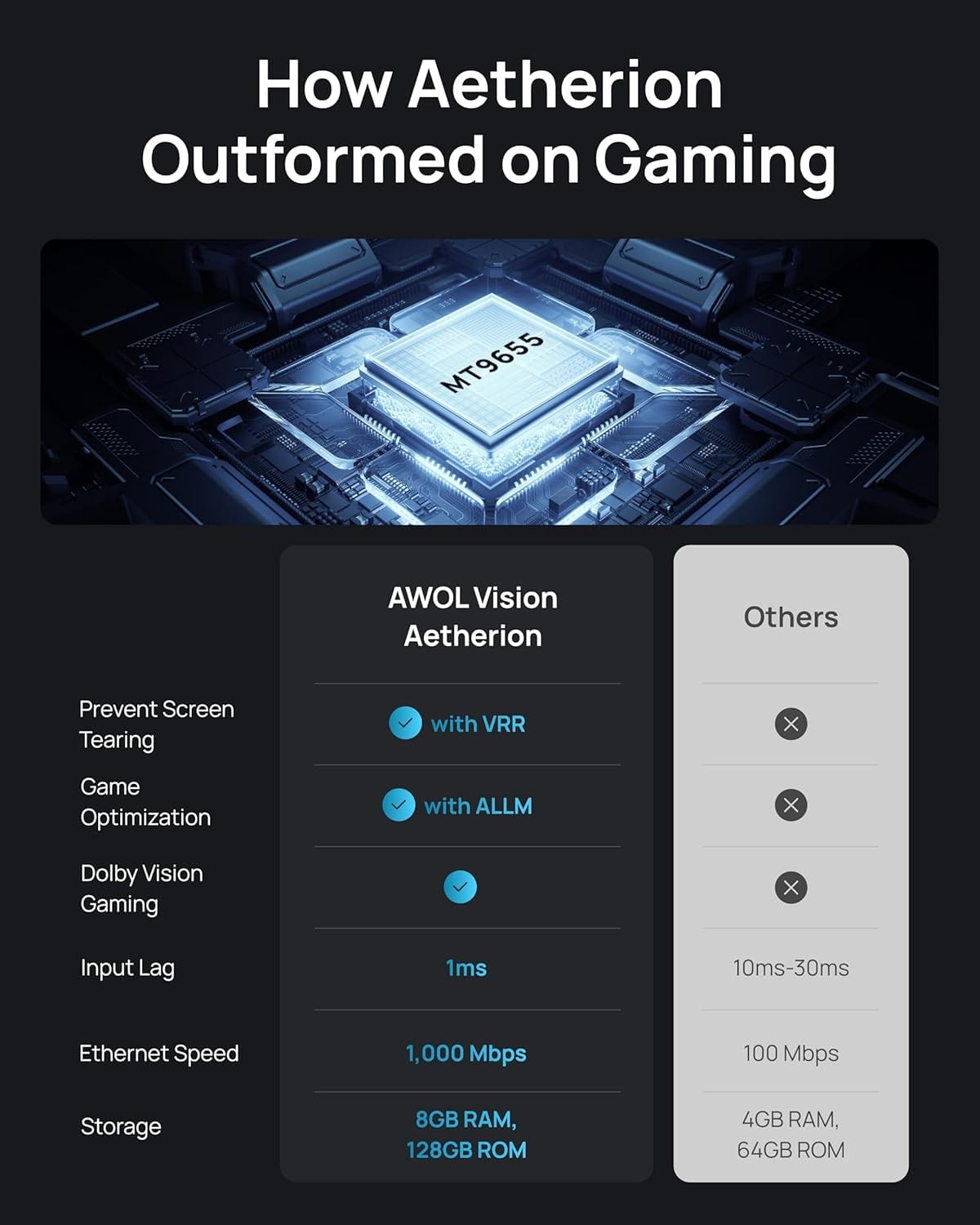 AWOL Vision - Aetherion Pro 4K UST Triple Laser Projector, 2600 ISO Lumens, 6000:1 Contrast, PixelLock, 110% Rec.2020, 200in - Gray