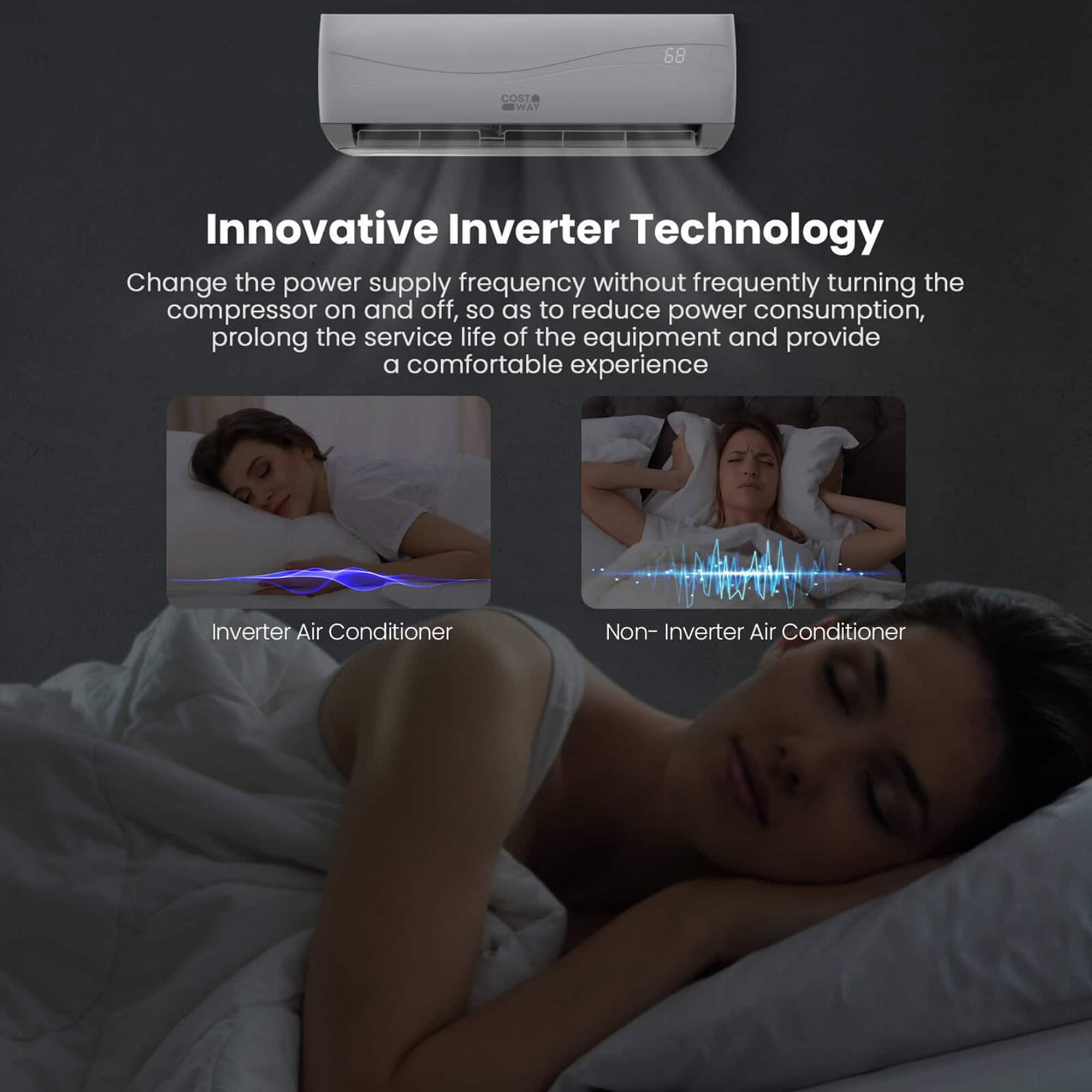 Costway - 12000 BTU Mini Split Air Conditioner &Heater 20 SEER2 115 V Wall-Mounted AC Unit - White