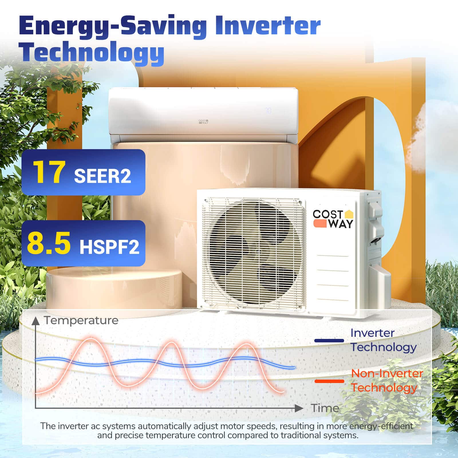 Costway - 17000 BTU Wifi Enabled Mini Split Air Conditioner & Heater Works with Alexa - White