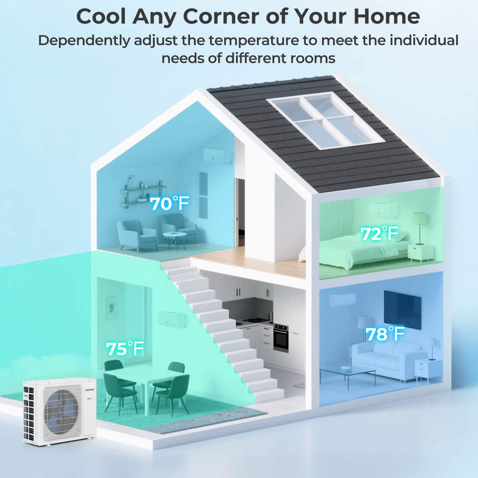 Costway - 24k BTU 3 Zone 7k 9k 9k BTU Mini Split Air Conditioner 23 SEER2 Wifi Enabled - White