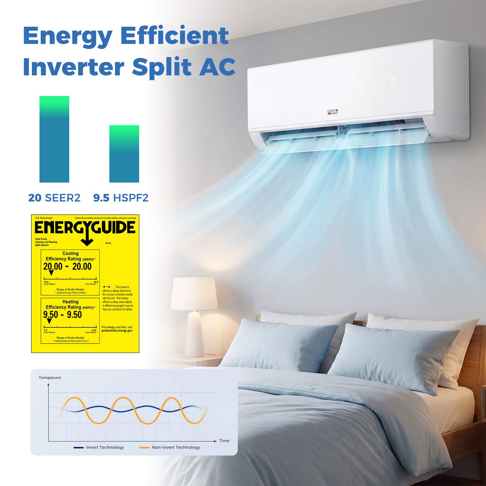 Costway - 9000 BTU 20 SEER2 115V Wifi Enabled Mini Split Air Conditioner & Heater with Installation Kit - White