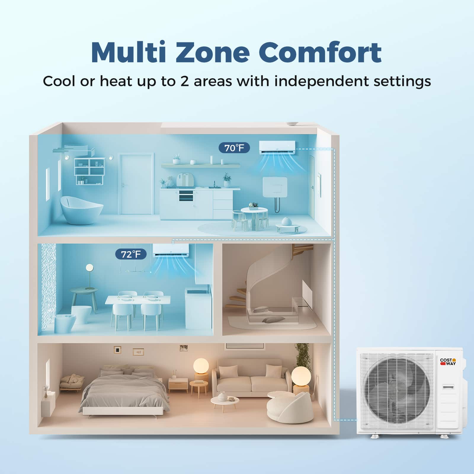 Costway - Blast Pro 2 Zone 20000 BTU Mini Split AC/Heating System, 23 SEER2, WiFi Enabled - White