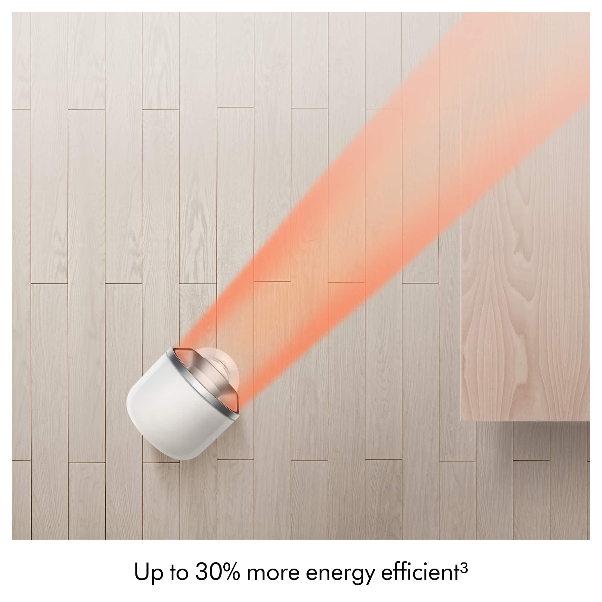 Dyson - Hot+Cool HF1 Rapid React All Season Heater Fan - White/Silver