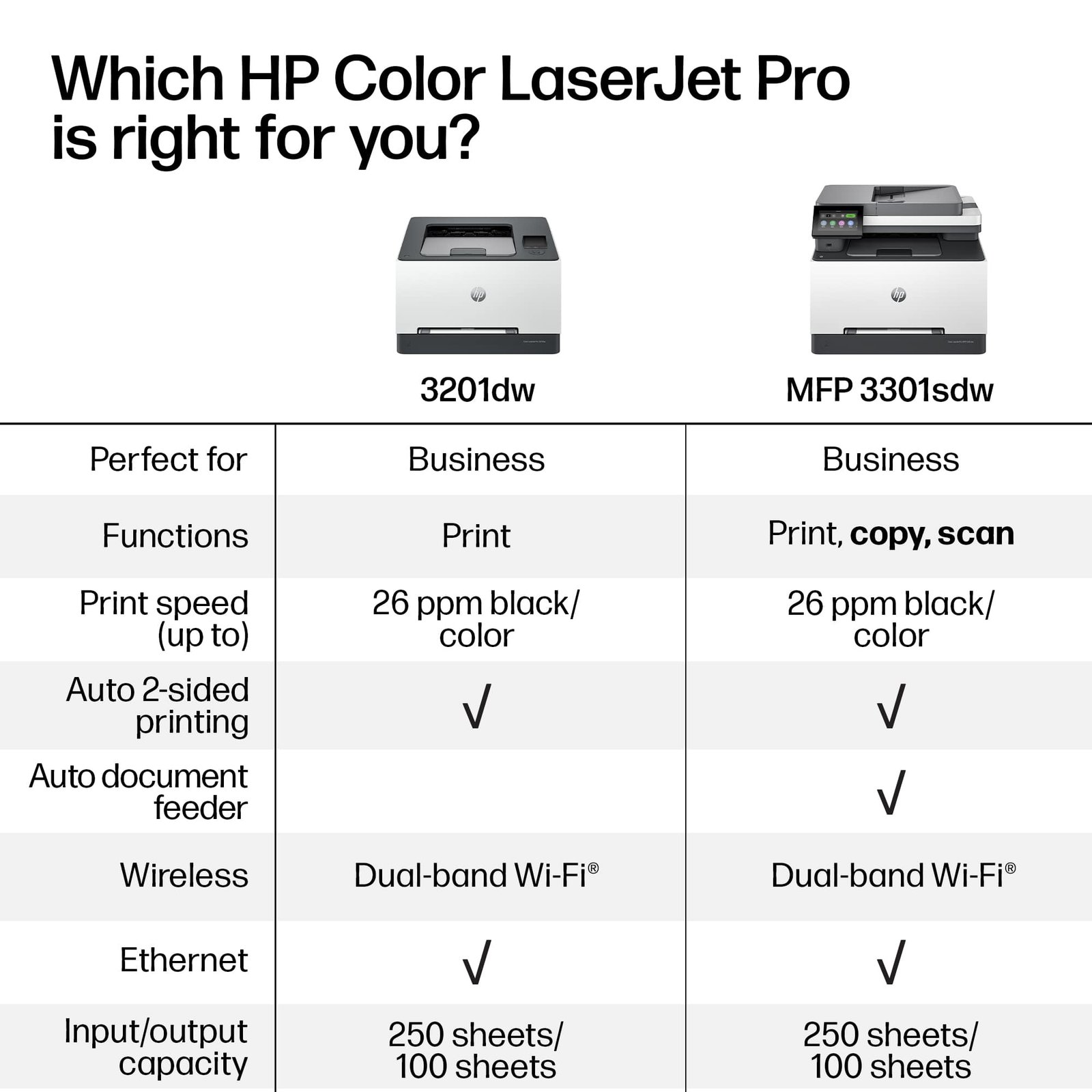 HP - LaserJet Pro MFP 3301sdw Wireless AI-Enabled Color All-in-One Laser Printer - White