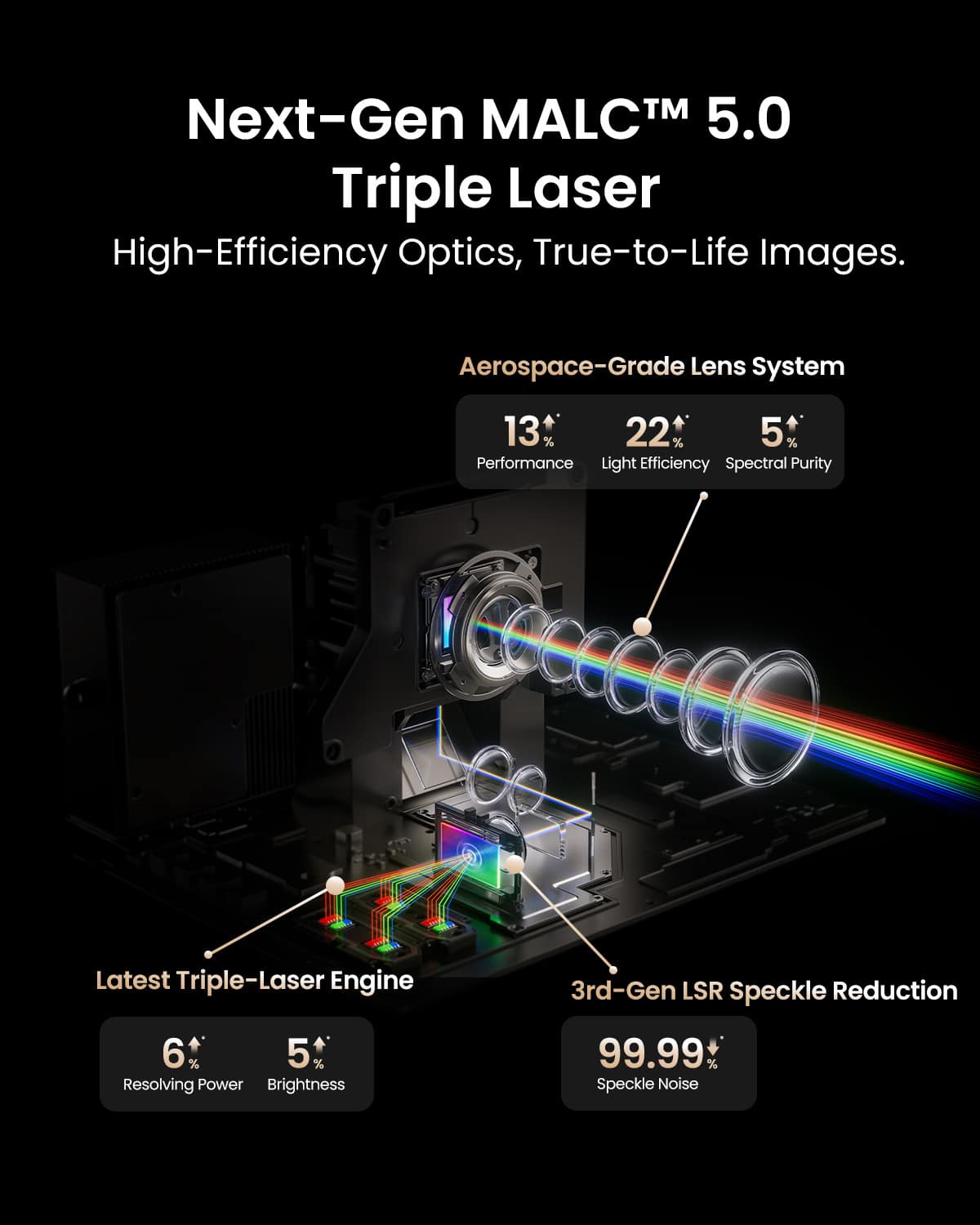JmGO - N3 Ultimate 4K UHD Triple Laser Projector Google TV 5800 ISO Lumens Dolby Vision 1.7x Optical Zoom Home Cinema - Black