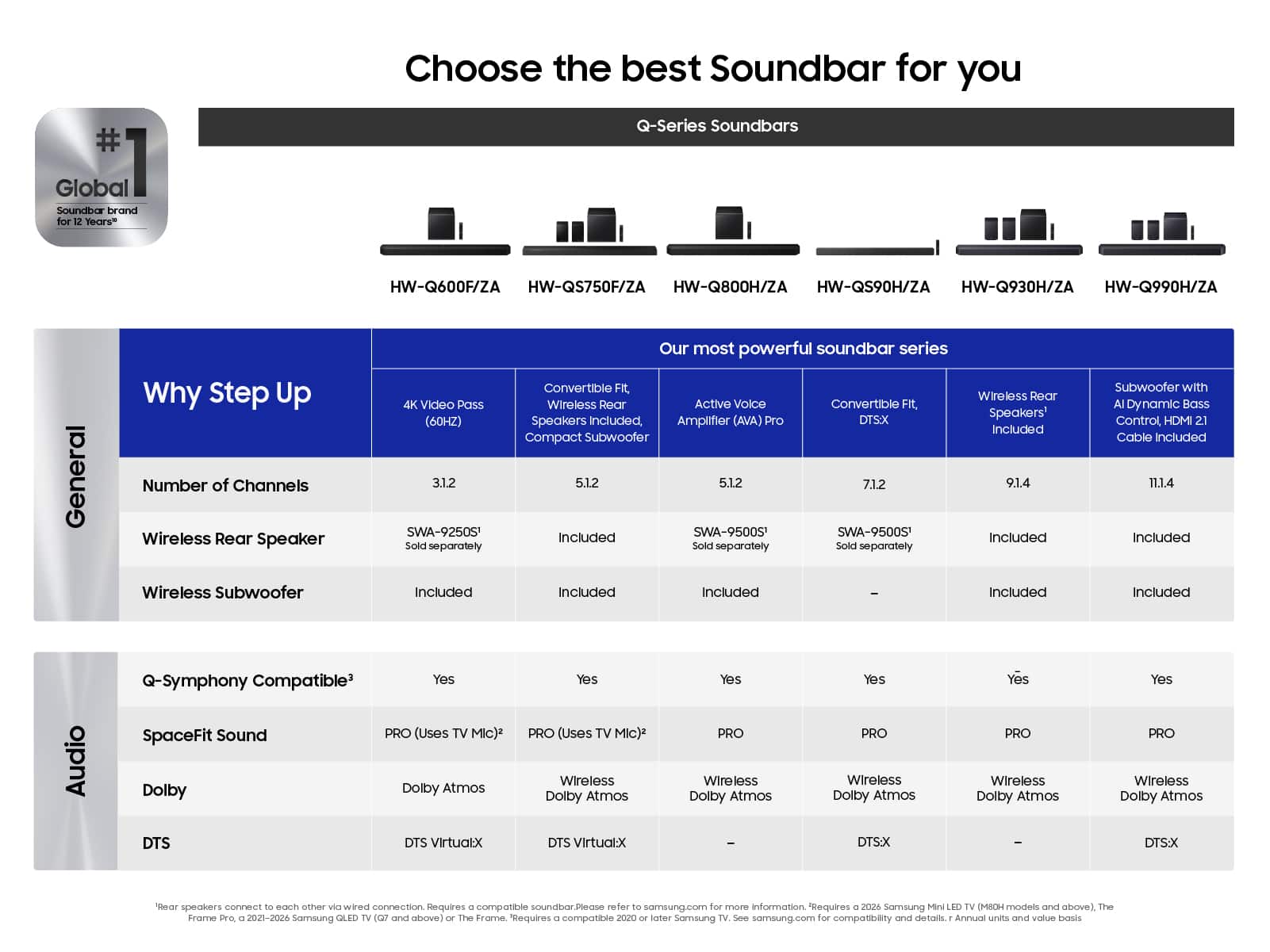Samsung - Q-Series Soundbar HW Q990H/ZA 11.1.4 ch Subwoofer with Rear Speaker (2026) - Titan Black