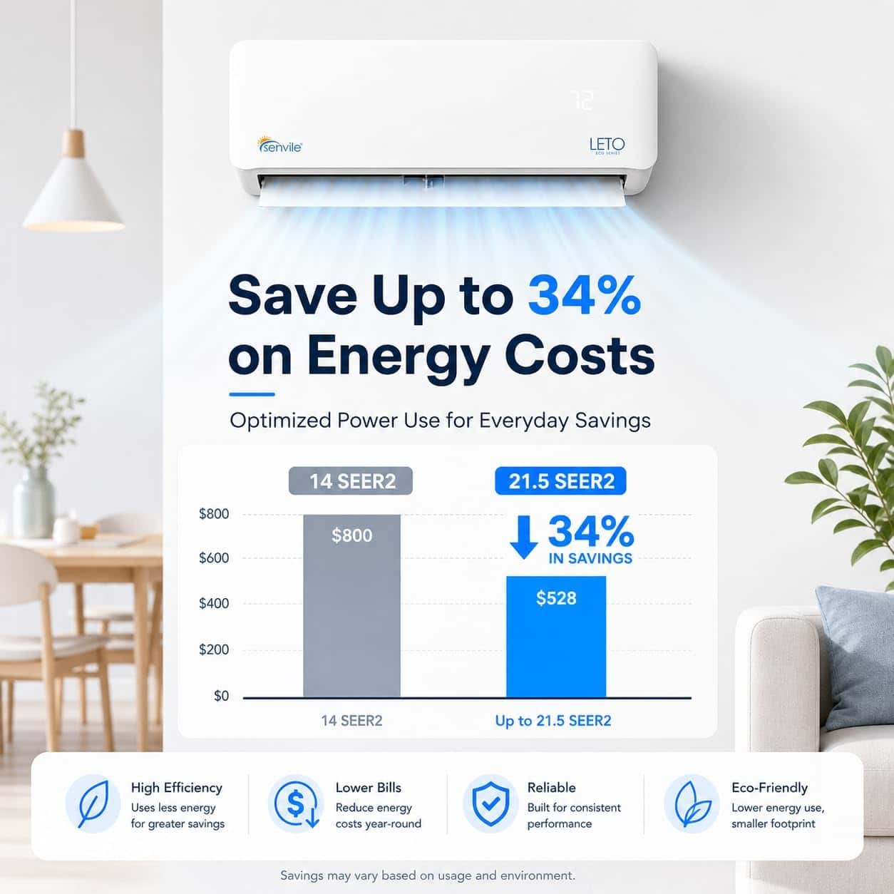 Senville - 12000 BTU Mini Split Air Conditioner - Heat Pump 220V SENL/12CD/220 - White
